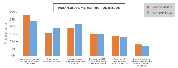 prioridades-lat-US